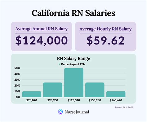 registered nurse salary dallas